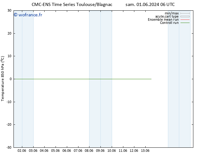 Temp. 850 hPa CMC TS sam 01.06.2024 12 UTC
