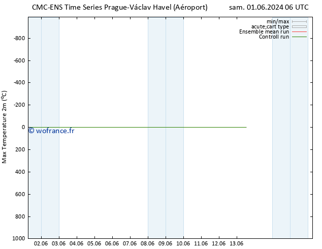 température 2m max CMC TS sam 01.06.2024 06 UTC