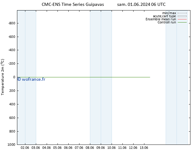 température (2m) CMC TS dim 02.06.2024 06 UTC