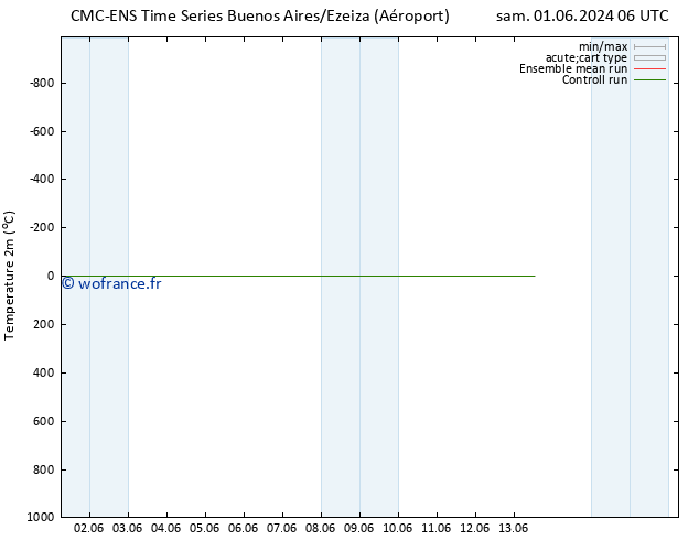 température (2m) CMC TS jeu 06.06.2024 18 UTC