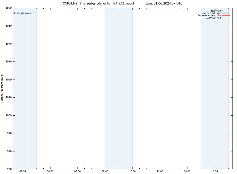 pression de l'air CMC TS sam 01.06.2024 19 UTC