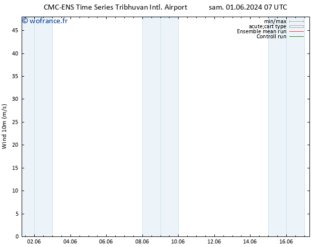 Vent 10 m CMC TS lun 10.06.2024 07 UTC