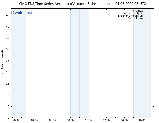 Précipitation CMC TS dim 02.06.2024 14 UTC