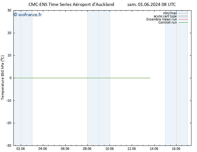 Temp. 850 hPa CMC TS sam 08.06.2024 20 UTC