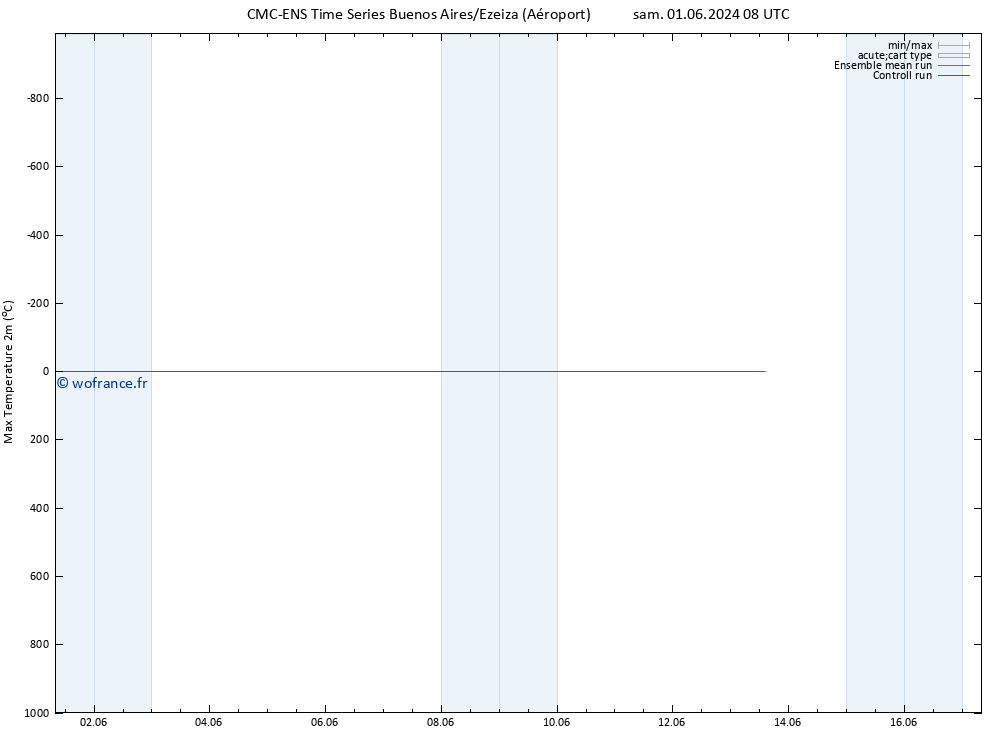 température 2m max CMC TS lun 03.06.2024 20 UTC