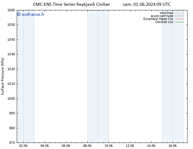 pression de l'air CMC TS sam 08.06.2024 03 UTC