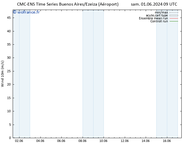 Vent 10 m CMC TS lun 03.06.2024 21 UTC