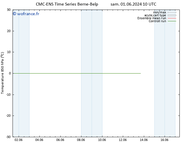 Temp. 850 hPa CMC TS sam 01.06.2024 10 UTC