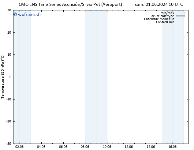 Temp. 850 hPa CMC TS sam 01.06.2024 16 UTC