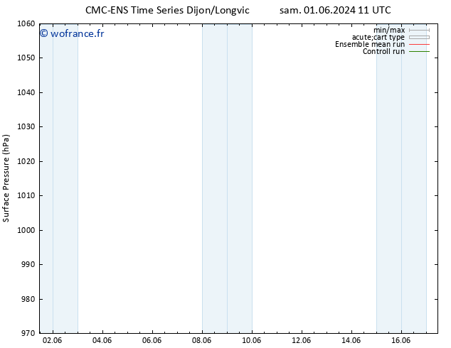 pression de l'air CMC TS mar 04.06.2024 23 UTC