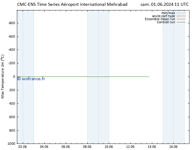 température 2m max CMC TS sam 01.06.2024 17 UTC