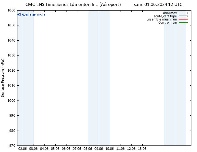 pression de l'air CMC TS dim 09.06.2024 12 UTC