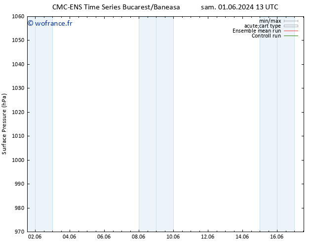 pression de l'air CMC TS sam 01.06.2024 13 UTC