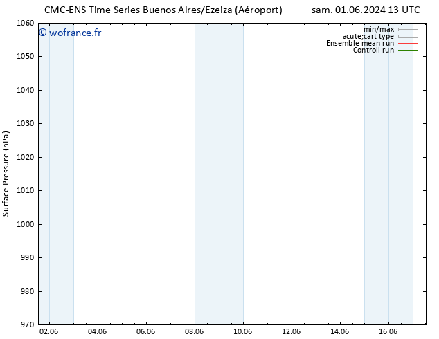 pression de l'air CMC TS dim 02.06.2024 13 UTC