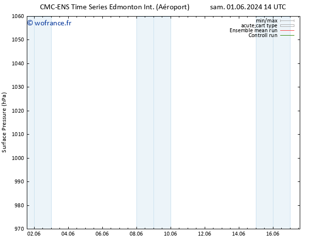 pression de l'air CMC TS mer 05.06.2024 14 UTC