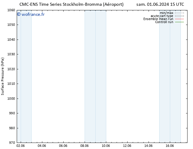 pression de l'air CMC TS sam 01.06.2024 21 UTC