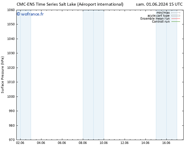 pression de l'air CMC TS lun 03.06.2024 21 UTC