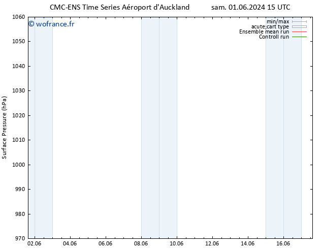 pression de l'air CMC TS mer 05.06.2024 03 UTC