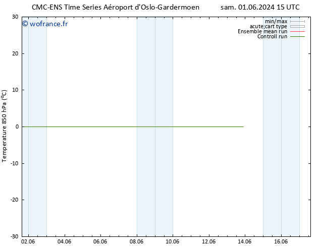 Temp. 850 hPa CMC TS lun 03.06.2024 03 UTC