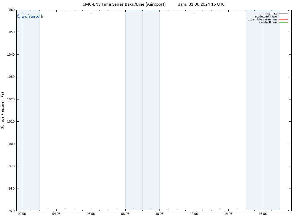 pression de l'air CMC TS lun 03.06.2024 16 UTC