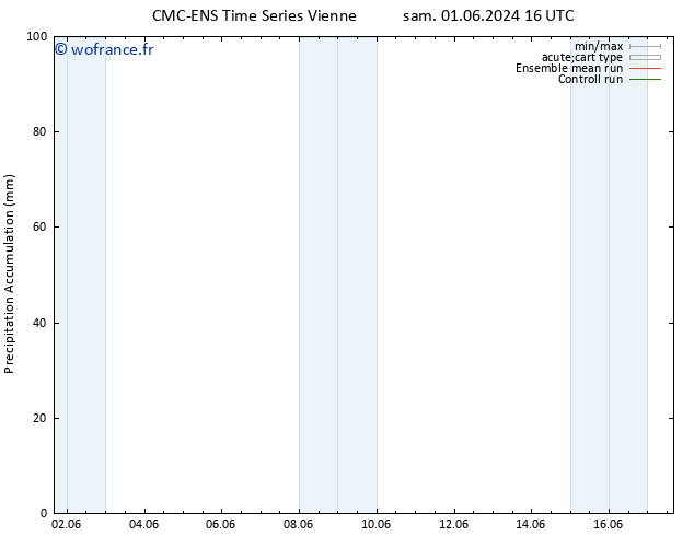 Précipitation accum. CMC TS mer 05.06.2024 22 UTC