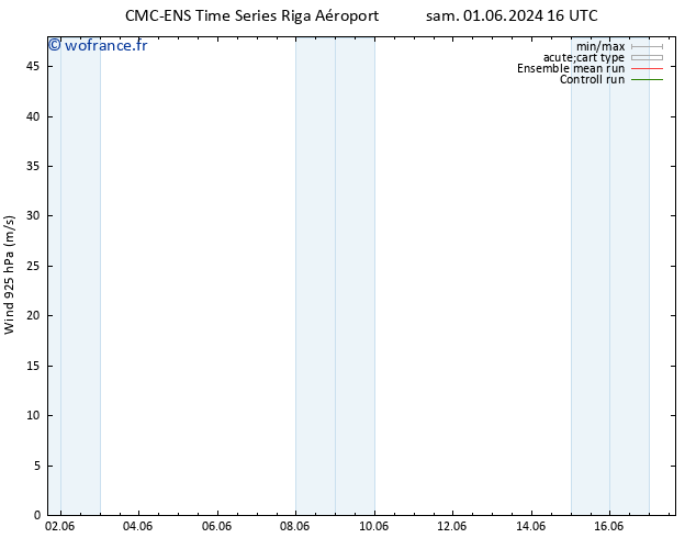 Vent 925 hPa CMC TS sam 01.06.2024 22 UTC