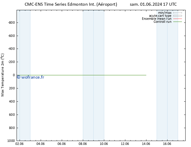 température 2m max CMC TS lun 10.06.2024 05 UTC