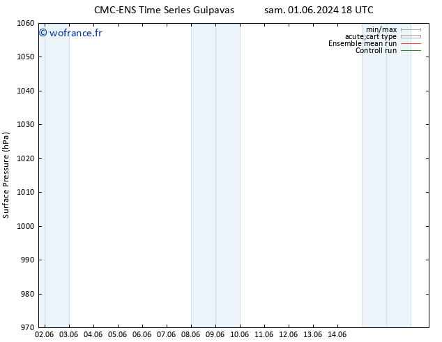 pression de l'air CMC TS lun 03.06.2024 00 UTC