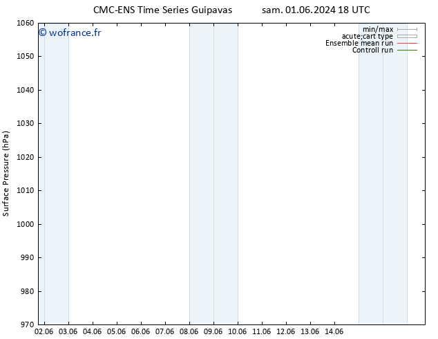 pression de l'air CMC TS mar 04.06.2024 12 UTC