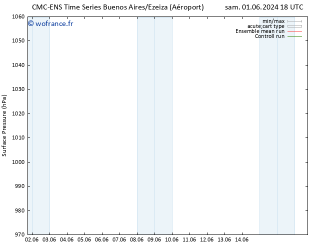 pression de l'air CMC TS ven 14.06.2024 00 UTC