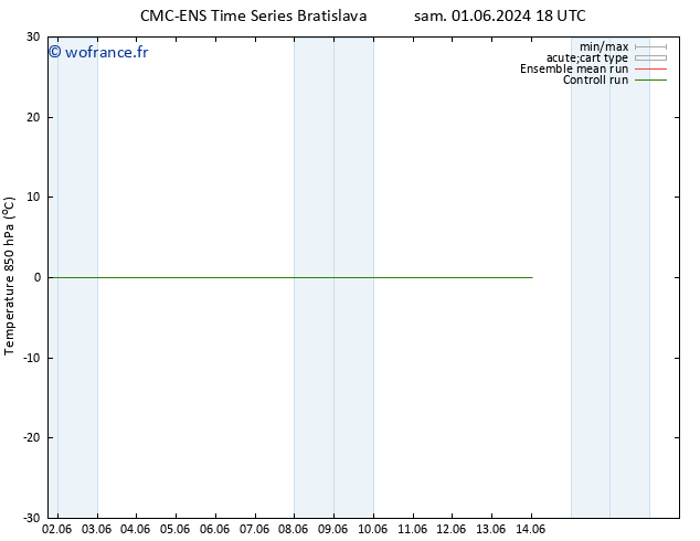 Temp. 850 hPa CMC TS mar 11.06.2024 18 UTC
