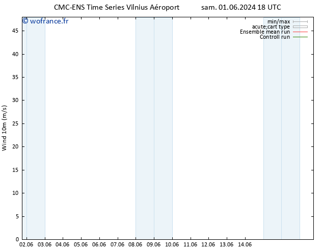 Vent 10 m CMC TS mar 11.06.2024 18 UTC