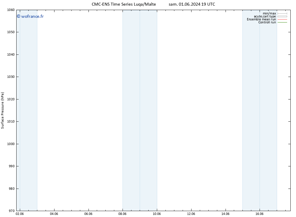 pression de l'air CMC TS dim 09.06.2024 19 UTC