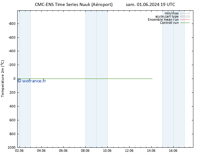 température (2m) CMC TS mar 11.06.2024 19 UTC