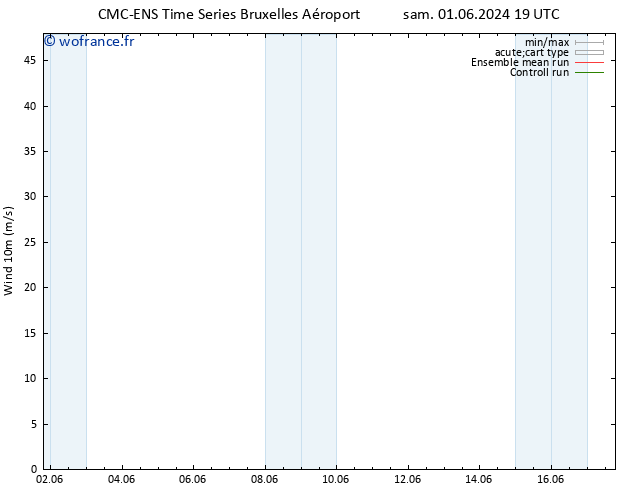 Vent 10 m CMC TS lun 03.06.2024 19 UTC