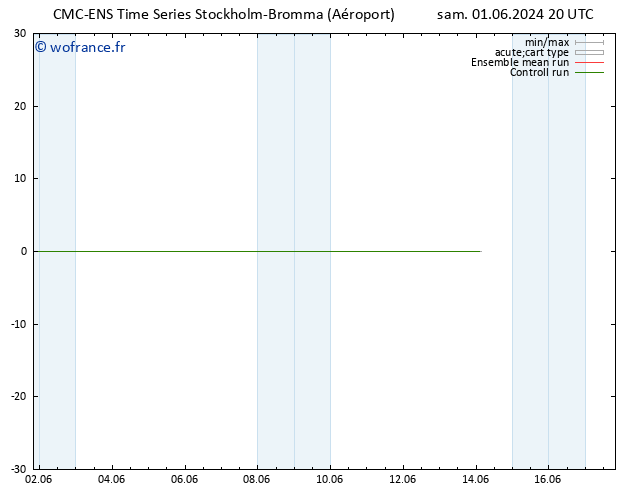 Géop. 500 hPa CMC TS sam 01.06.2024 20 UTC