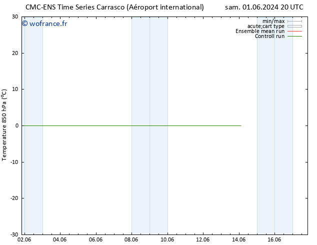 Temp. 850 hPa CMC TS ven 07.06.2024 14 UTC