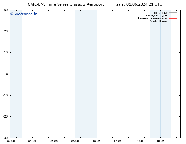 température (2m) CMC TS dim 02.06.2024 03 UTC