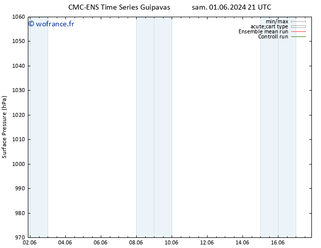 pression de l'air CMC TS lun 03.06.2024 15 UTC