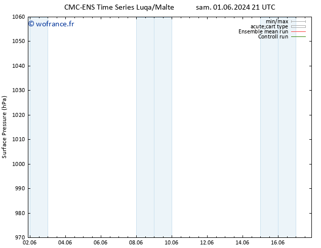 pression de l'air CMC TS sam 08.06.2024 09 UTC