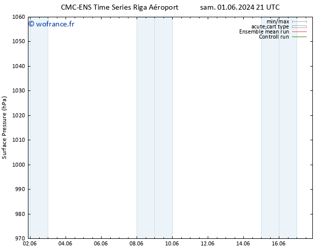 pression de l'air CMC TS dim 09.06.2024 21 UTC