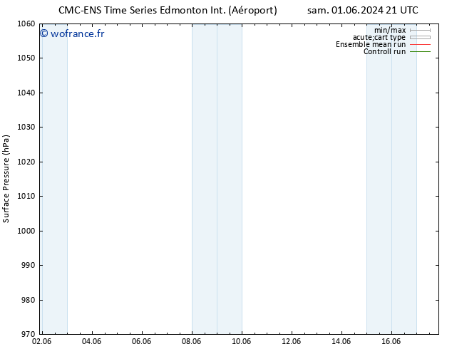 pression de l'air CMC TS mer 05.06.2024 21 UTC