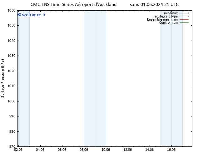 pression de l'air CMC TS mer 05.06.2024 21 UTC