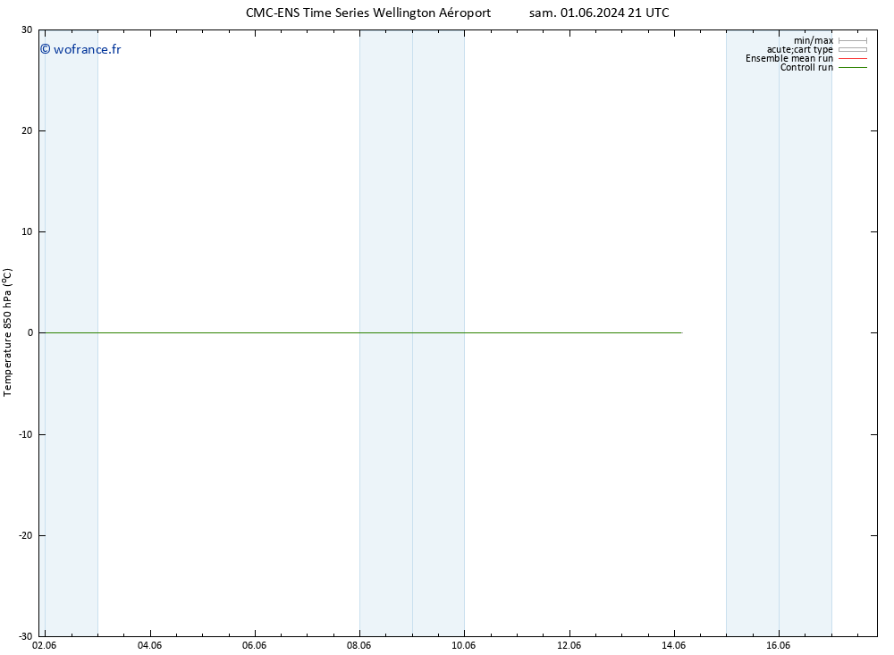 Temp. 850 hPa CMC TS ven 07.06.2024 09 UTC