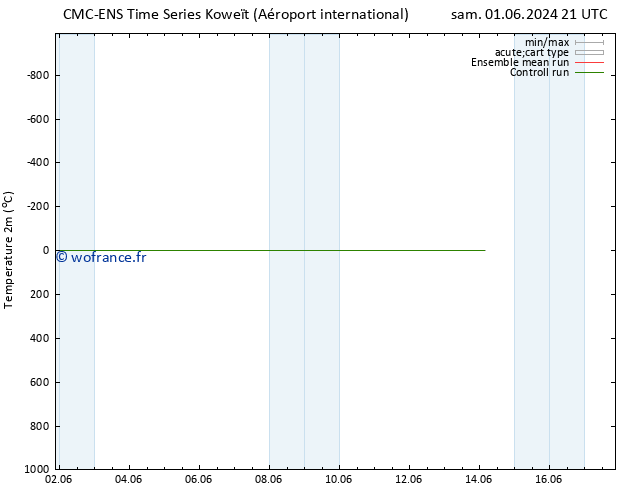 température (2m) CMC TS lun 03.06.2024 09 UTC