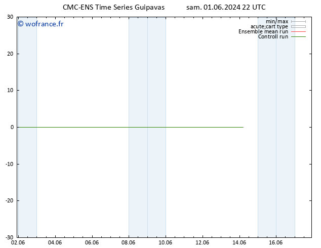Géop. 500 hPa CMC TS dim 02.06.2024 22 UTC