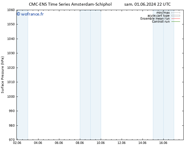pression de l'air CMC TS dim 09.06.2024 22 UTC