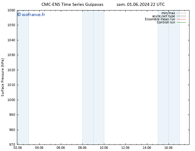 pression de l'air CMC TS mar 04.06.2024 22 UTC