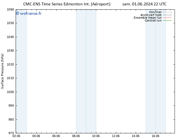 pression de l'air CMC TS mar 11.06.2024 22 UTC