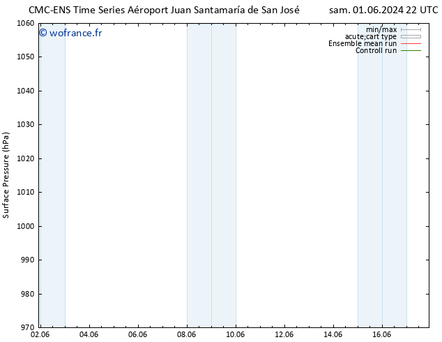 pression de l'air CMC TS mar 04.06.2024 16 UTC